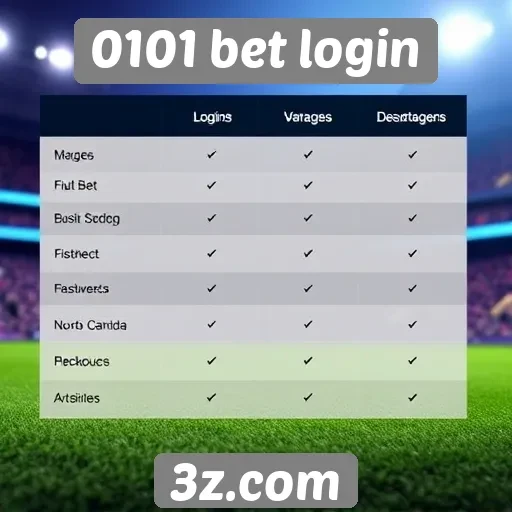 Comparativo entre 0101 bet e concorrentes